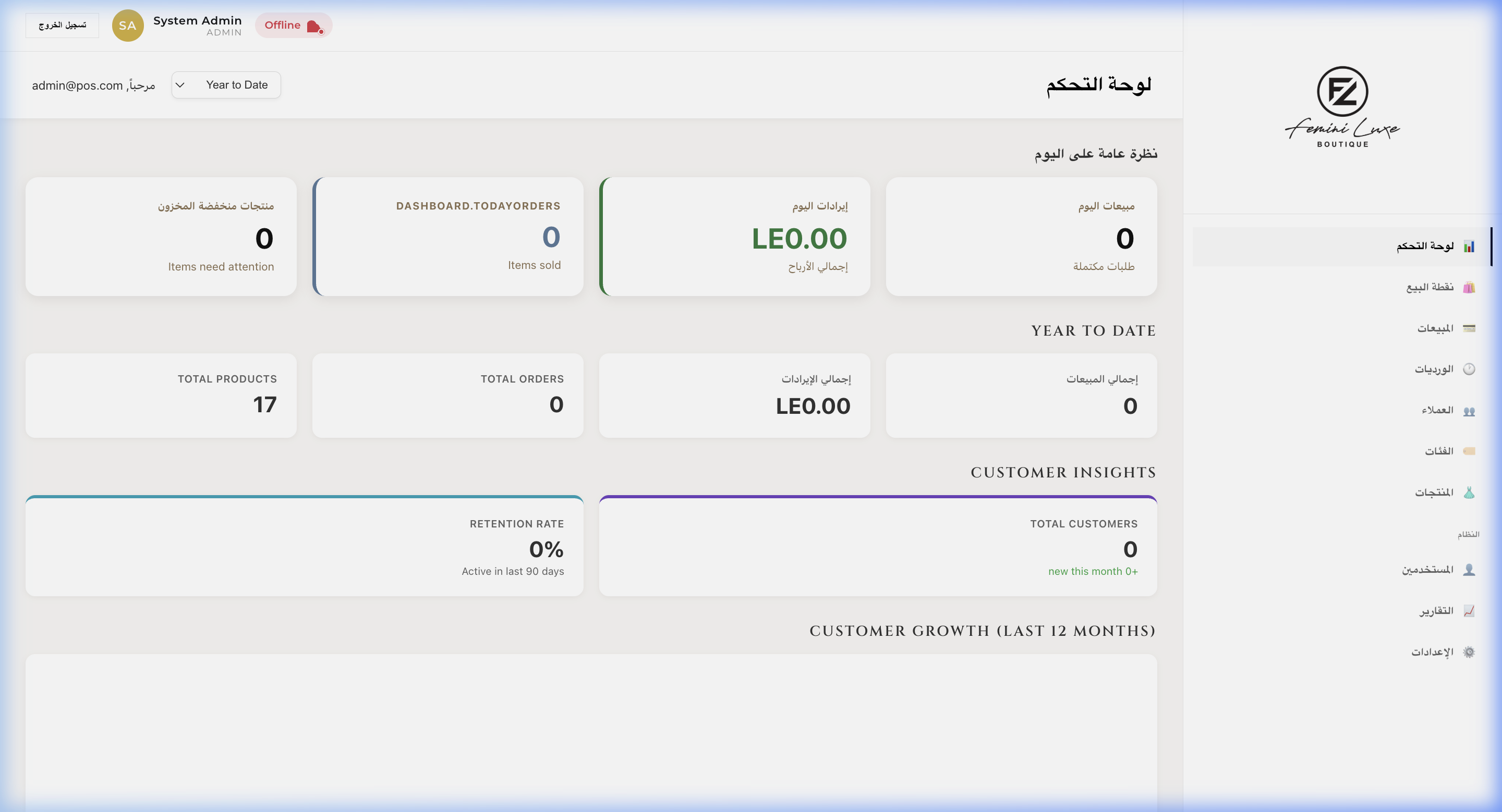 MODO Dashboard