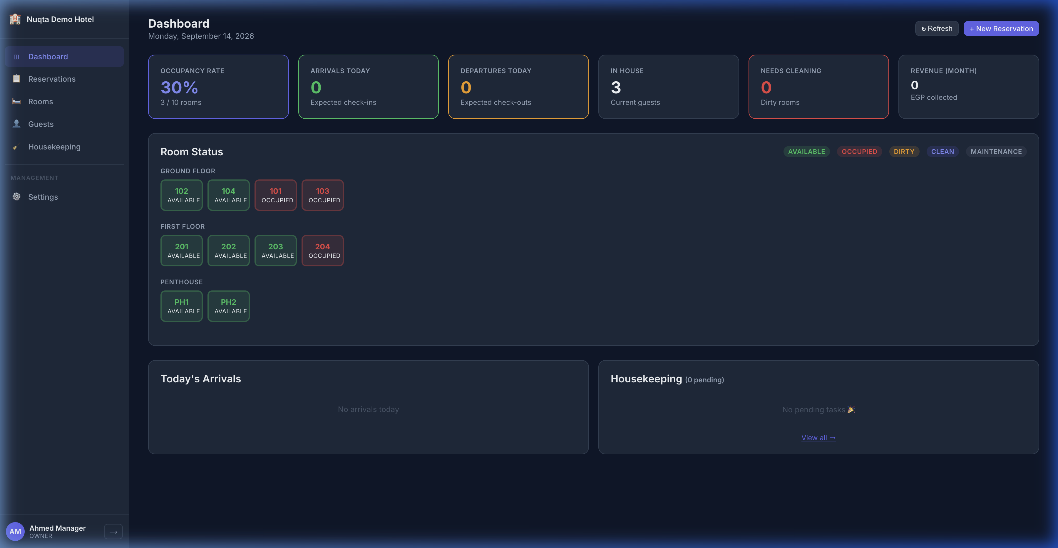 PMS Dashboard